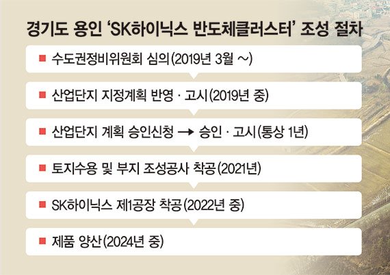  원삼SK 3km 전원주택부지 130평 급매물(원삼면토지매매)--/종료/