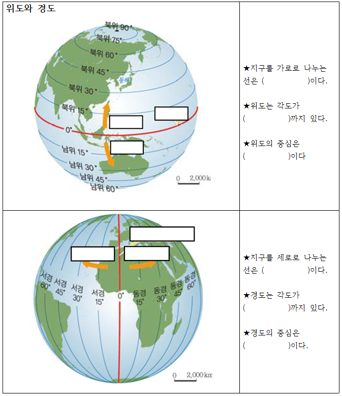위도와 경도의 선 워크시트