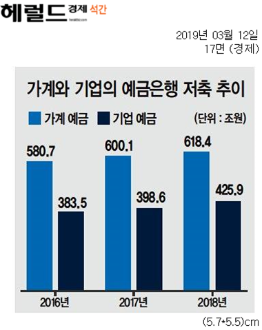  [Biz석간 뉴스브리핑] 3/12(화)