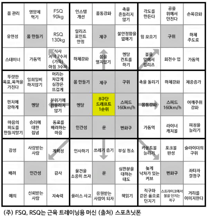 ì˜¤íƒ€ë‹ˆ ì‡¼í—¤ì´ ê³„íší'œ ë§Œë‹¤ë¼íŠ¸ ê³„íší'œ ì–'ì‹ê³µìœ  ë„¤ì´ë²„ ë¸