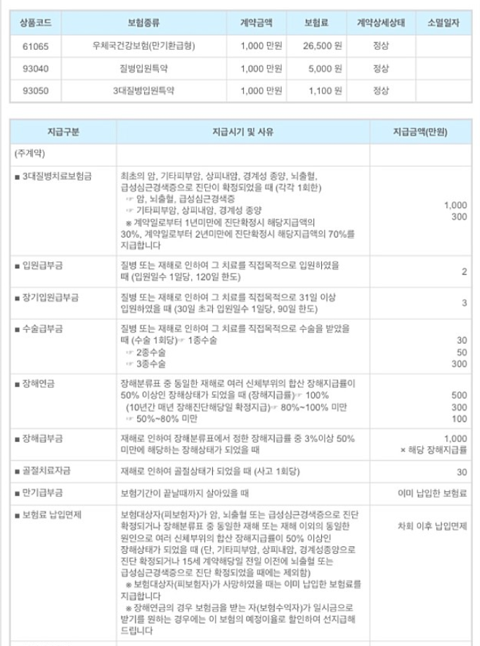 우체국 건강보험 질문있습니다 ^^