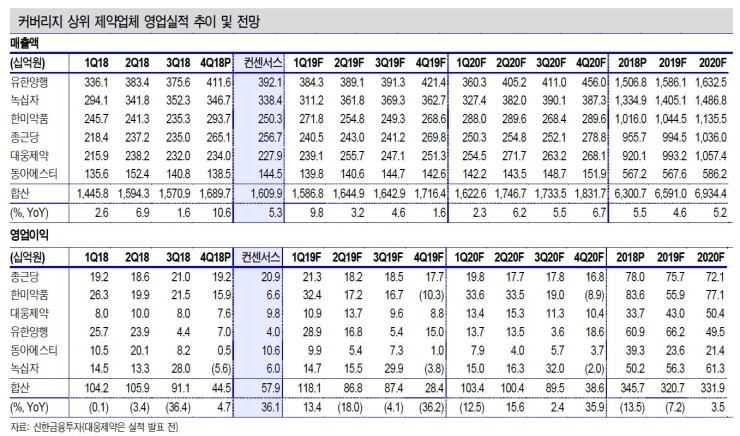 대형 제약바이오 기업 주요 임상 파이프라인 동향 및 관련주