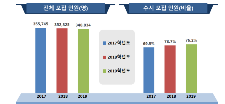  '학생부 전형'이란?