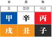 志效的八字命理（TWICE成員）