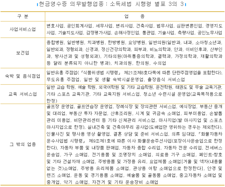  현금영수증 과태료의 가산세 전환