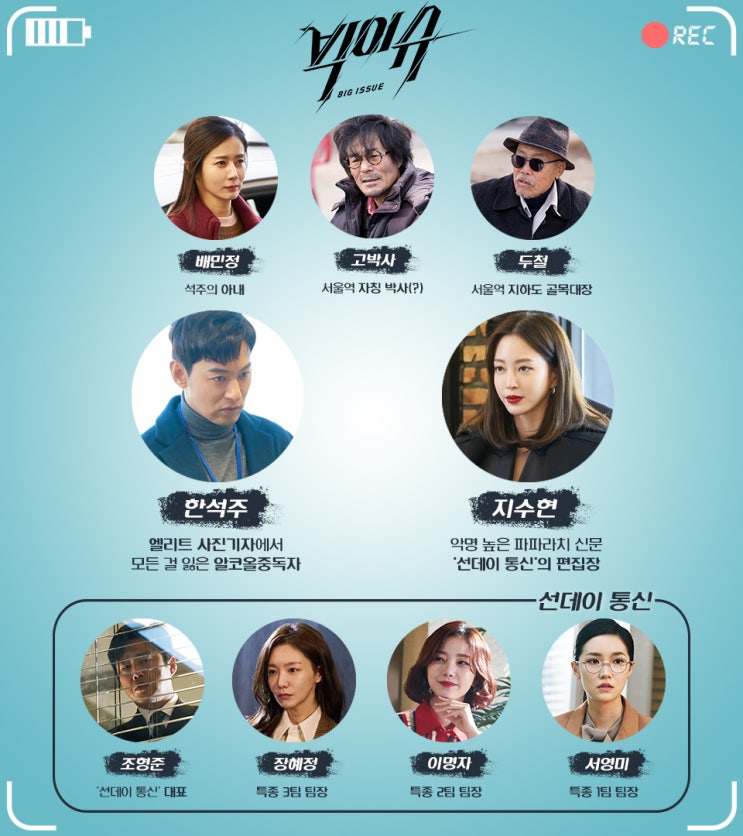  빅이슈 인물관계도 등장인물 줄거리 : 한예슬 주진모 김희원 신소율최송현 등