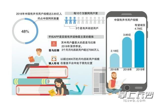  독서, "유성有声"이 점차 "무성无声을 이긴다