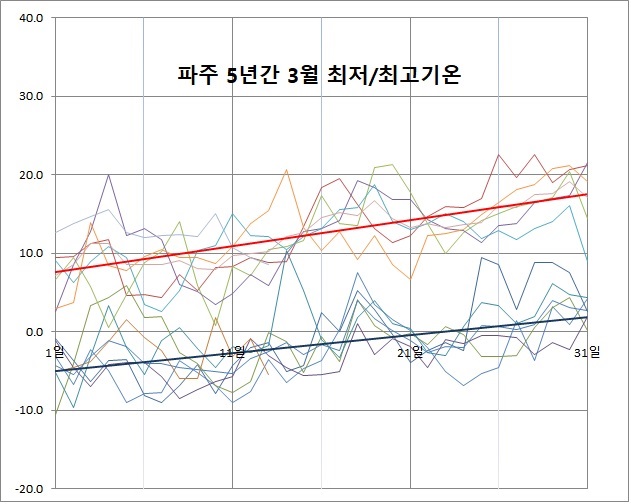  양봉관리 24절기, 경칩 - 꾸버기의 꿈 15.양봉
