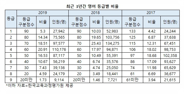  영어 절대평가.. 사교육비는 왜 늘어나는가?