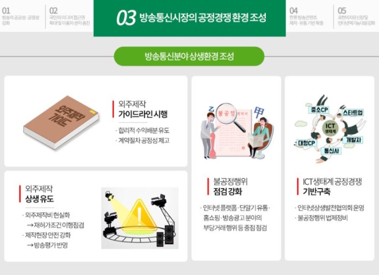  [방송통신위원회] 18년 방송시장 환경 경쟁평가 결과