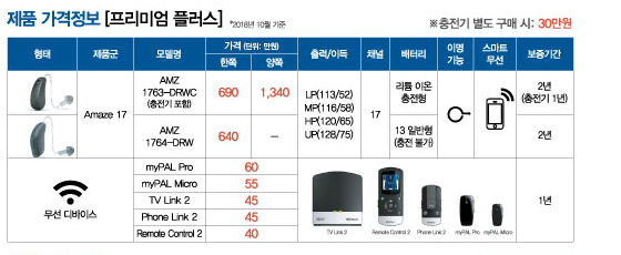  벨톤 보청기 가격표 2018.10