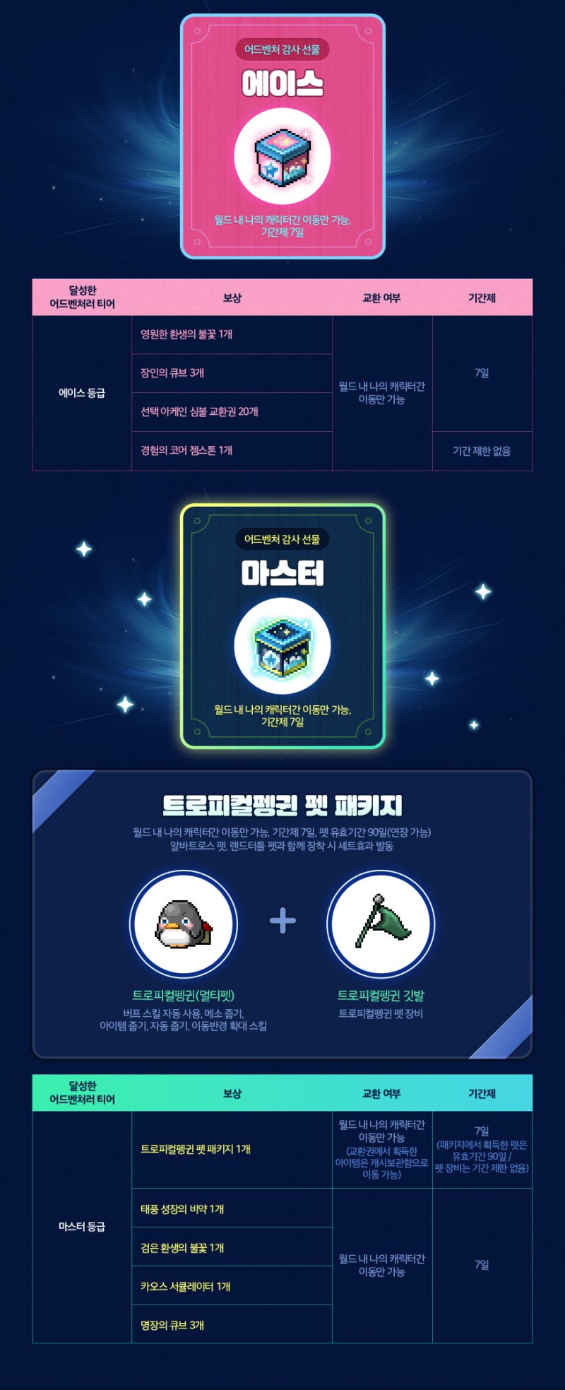 메이플 어드벤쳐 감사제 :: 받는 법, 등급별 보상. 혜택 : 네이버 블로그