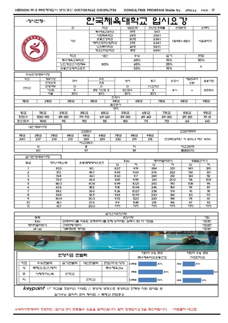  2020학년도 한국체육대학교 학과통합 입시요강