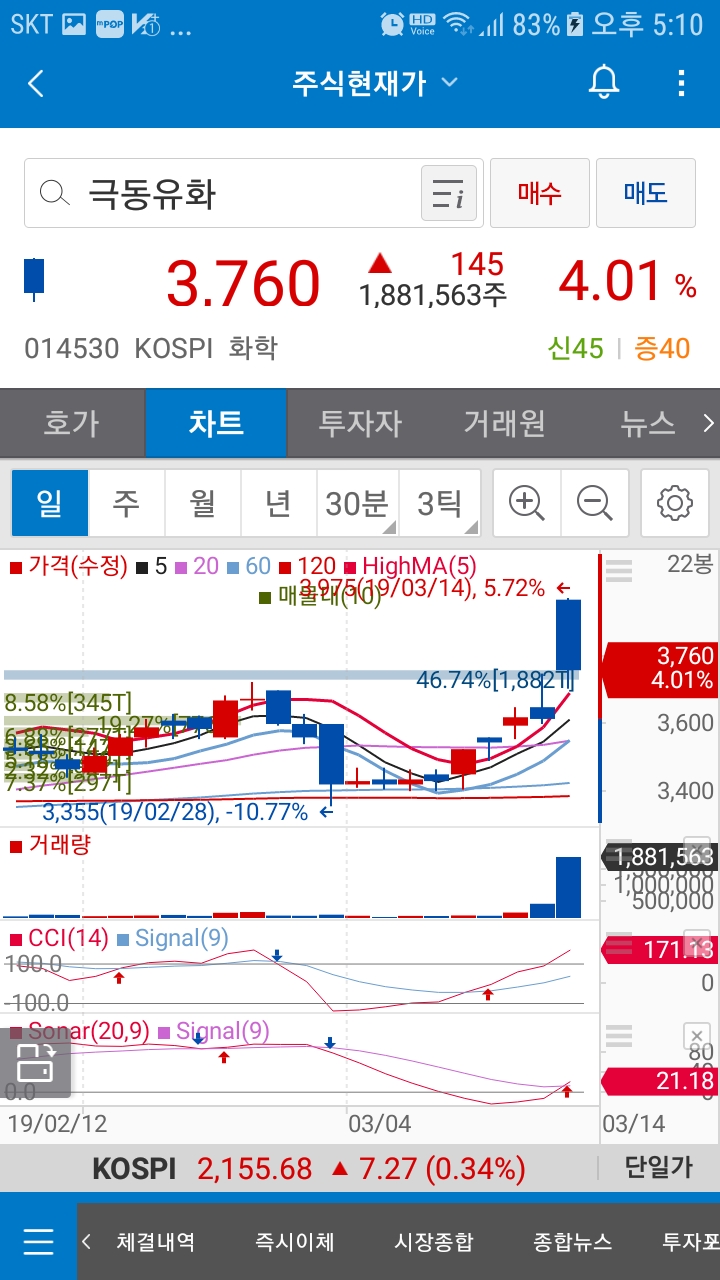  극동유화(014530)주가