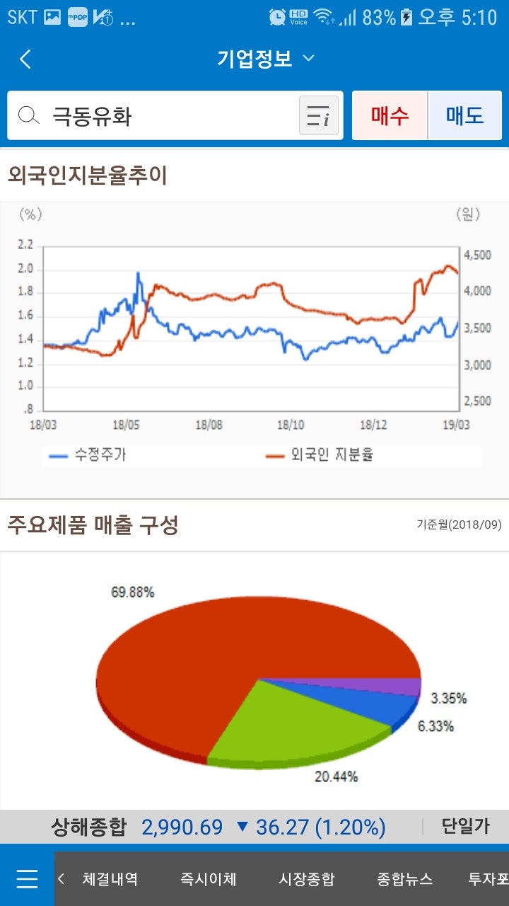 극동유화(014530)주가 : 네이버 블로그