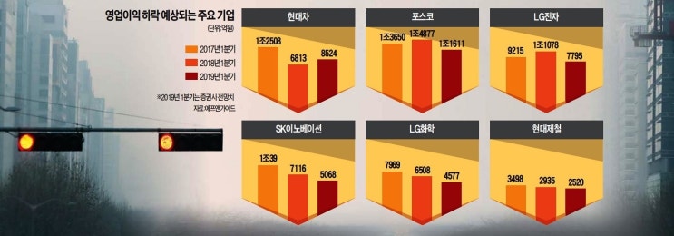  [Biz조간 뉴스브리핑] 3/14(목)