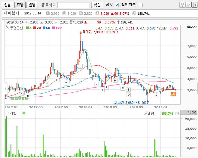 2019.03.14 추천주 '제이엠티' 2019.03.14 추천주 '제이엠티'