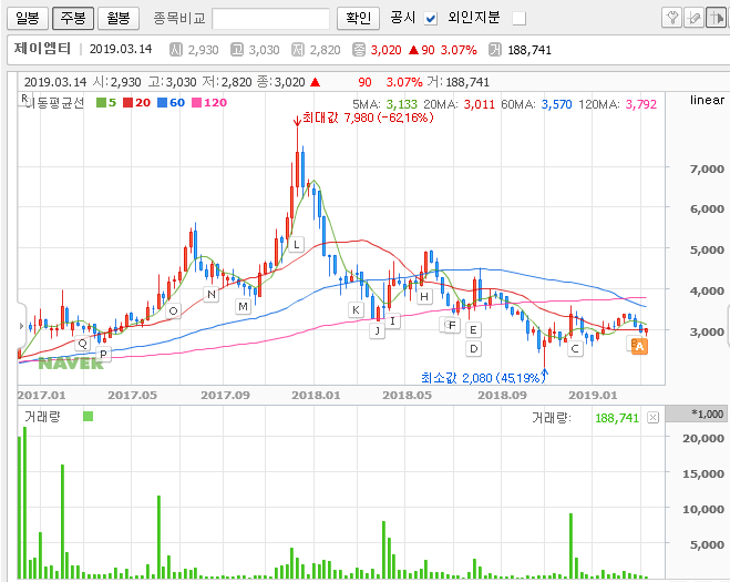 2019.03.14 추천주 '제이엠티'