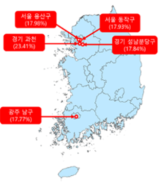 [공시가격] 2019전국 공동주택 공시가격 발표