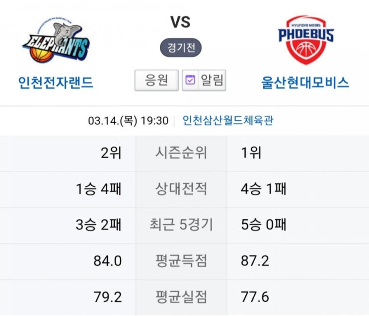 2019.03.14 KBL(남자농구) (인천전자랜드 울산현대모비스) 2019.03.14 KBL(남자농구) (인천전자랜드 울산현대모비스)