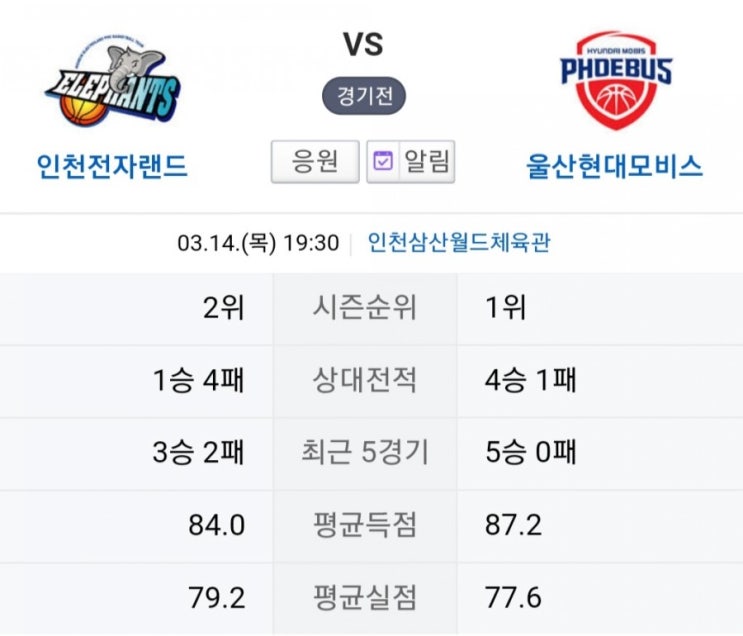 2019.03.14 KBL(남자농구) (인천전자랜드 울산현대모비스)