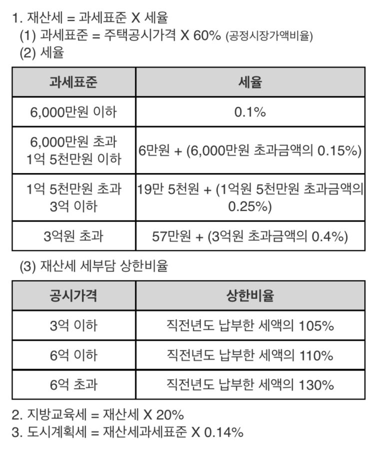  [2019 공동주택 공시가격 발표] 크미첵이 납부해야 할 보유세는?