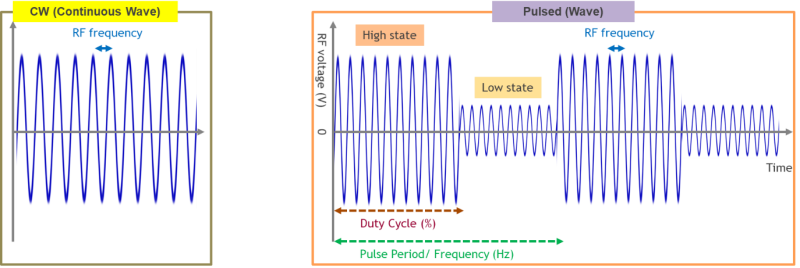 램리서치 이동수 박사가 알려주는 Pulsed RF Plasma 이야기 : 네이버 블로그
