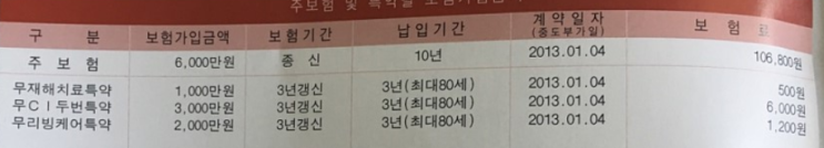  삼성생명 스마트유니버셜ci종신보험 질문있어요