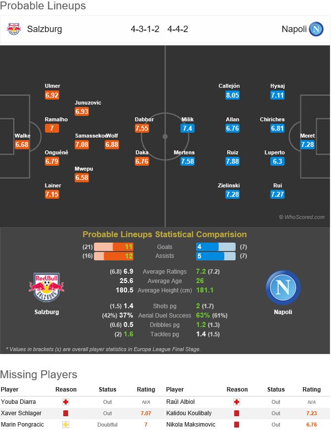  03월 15일 [UEFA EL] FC 레드 불 잘츠부르크 VS SSC 나폴리