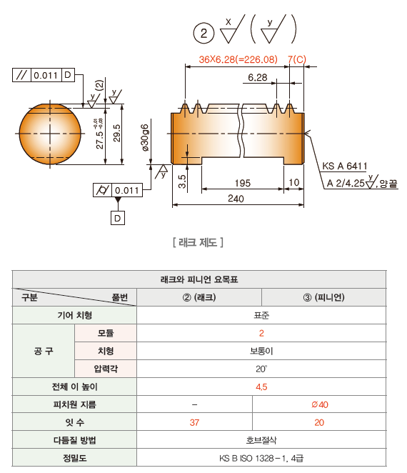 래크와 피니언 기어의 제도법 : 네이버 블로그