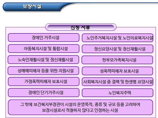 비닐하우스, 판자촌, 쪽방 등 거주자 보호방안 비닐하우스, 판자촌, 쪽방 등 거주자 보호방안