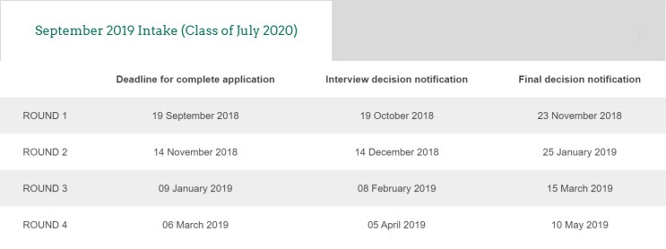  인시아드 INSEAD MBA Sept. Intake vs. Jan. Intake