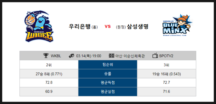  우리은행 vs 삼성생명 3월14일 여자프로농구 분석 및 예상