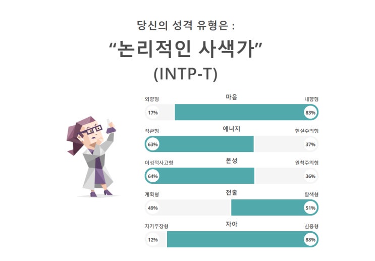 MBTI : 사람은 쉽게 변하지 않는다.