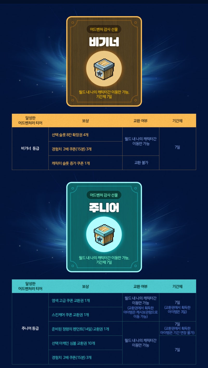 메이플 어드벤쳐 감사제 :: 받는 법, 등급별 보상. 혜택 : 네이버 블로그