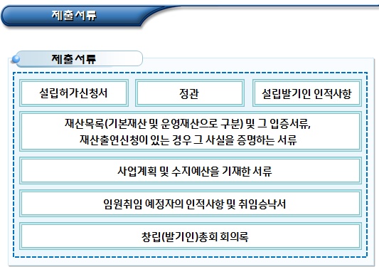 주무관청 확인 및 재단법인 설립허가 신청