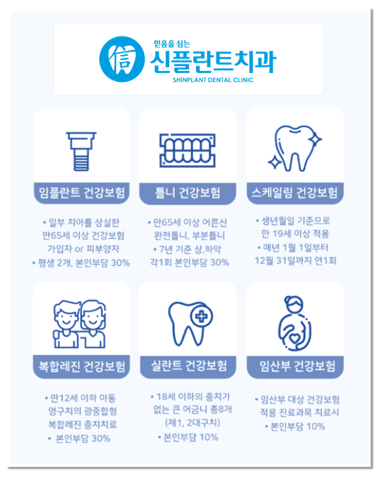  용인한숲시티 신플란트치과에서 알려드리는 치과 건강보험
