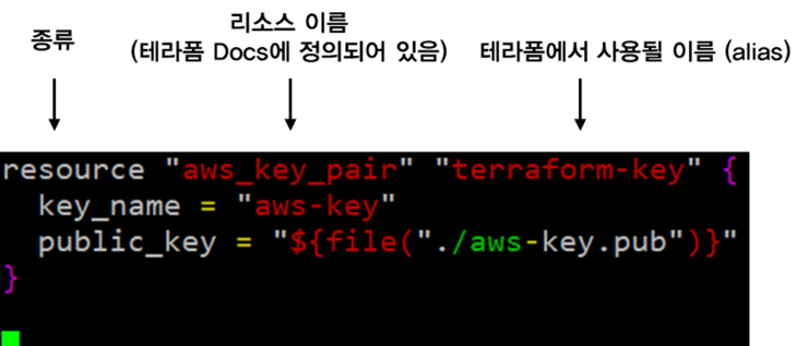  156. [Terraform] 테라폼 (Terraform) 개념 설명 및 AWS 인스턴스 생성하기