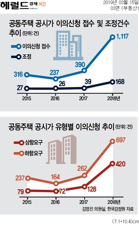  [Biz석간 뉴스브리핑] 3/15(금)