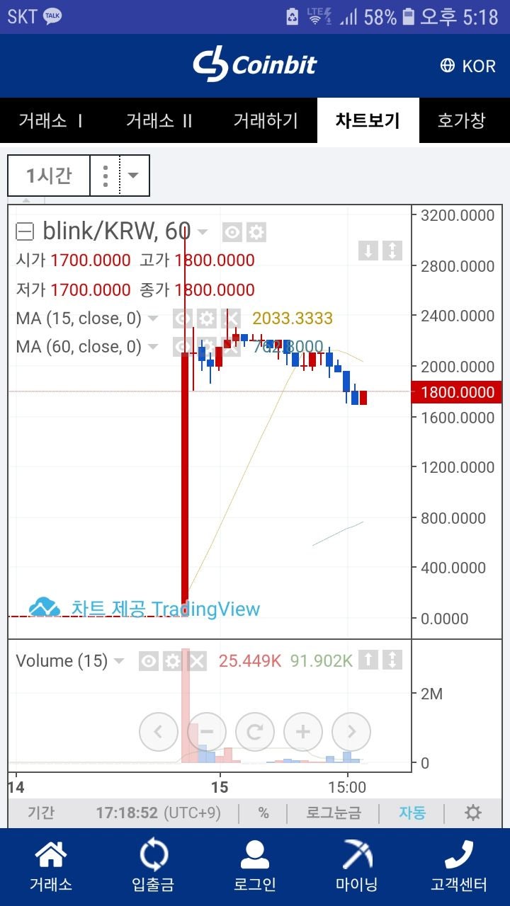 코인빗 블록메이슨링크 상승률 16,000% 뭐지? : 네이버 블로그