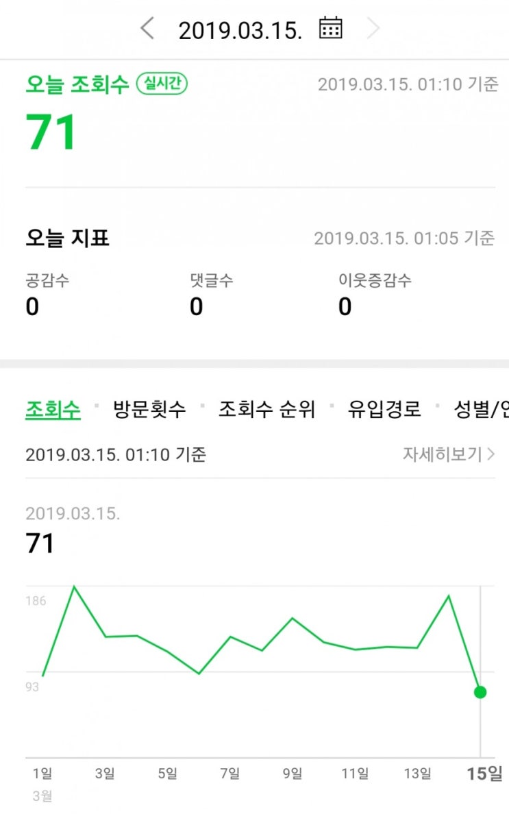 투자를 아끼지 마라