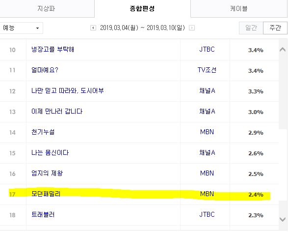  MBN모던패밀리 4회"이사강 프로포즈"                  with "파티몬스터"