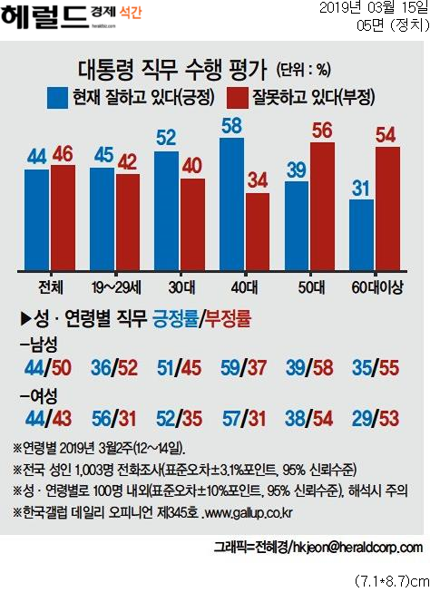  [석간 종합 뉴스브리핑] 3/15(금)