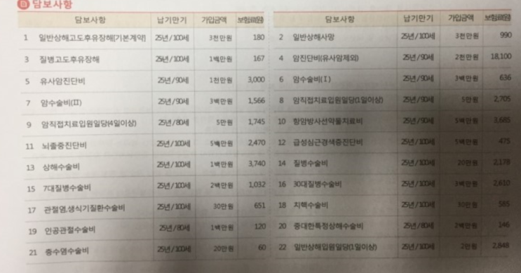  30대 암보험 가입하려는데 메리츠 알파plus보장보험 봐주세요~