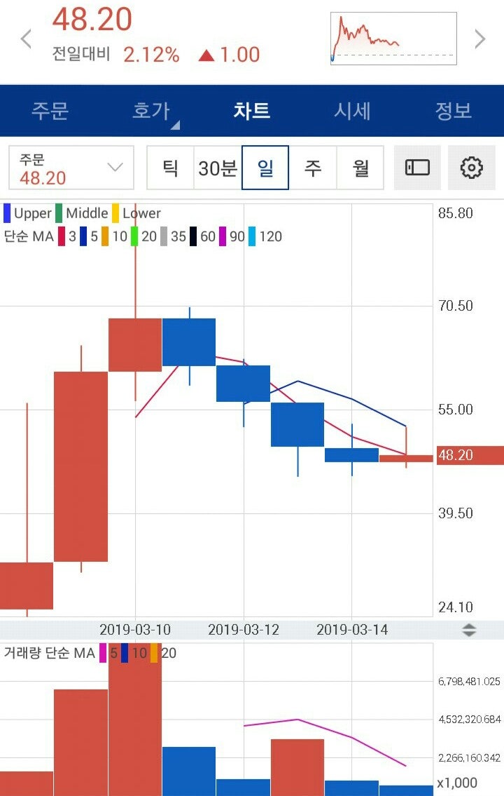 □15일 가상화폐 시세(퀀텀,비트코인,리플,이더리움,이오스,트론,크립토닷컴,코스모코인,그로스톨코인,비트코인캐시,에이다,시빅,코모도) :  네이버 블로그