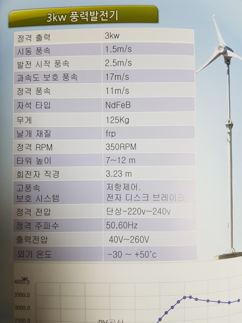 가격 풍력 발전기 국산·외산 기자재