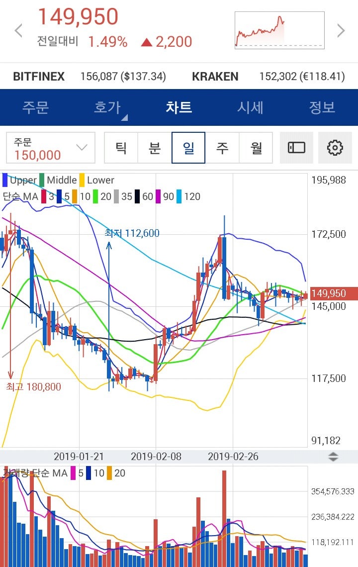 □15일 가상화폐 시세(퀀텀,비트코인,리플,이더리움,이오스,트론,크립토닷컴,코스모코인,그로스톨코인,비트코인캐시,에이다,시빅,코모도) :  네이버 블로그