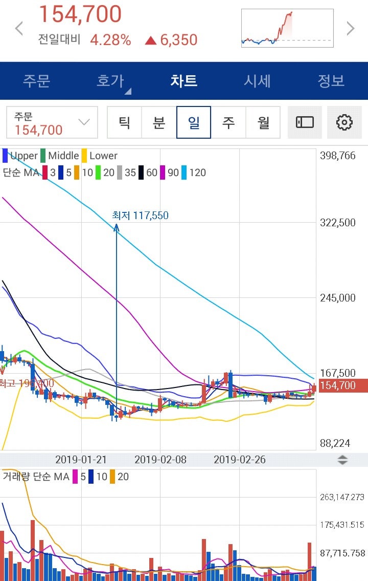 □15일 가상화폐 시세(퀀텀,비트코인,리플,이더리움,이오스,트론,크립토닷컴,코스모코인,그로스톨코인,비트코인캐시,에이다,시빅,코모도) :  네이버 블로그