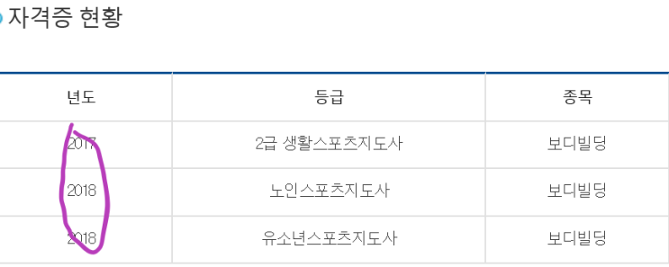  ①. 생활스포츠지도사(생활체육지도자) 2급 보디빌딩 시험 준비 방법 & 자격증 취득 팁! (생체 4년차 고인물의 팁)