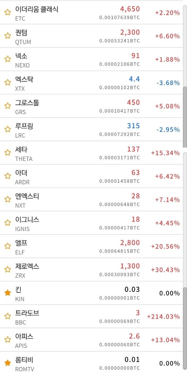 코인빗 블록메이슨링크 상승률 16,000% 뭐지? : 네이버 블로그